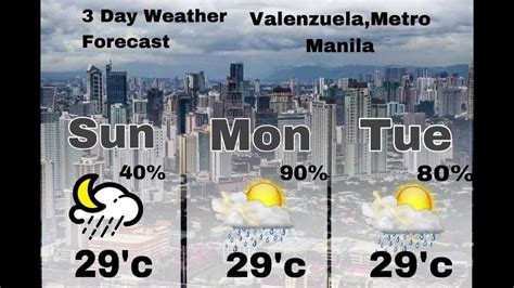Weather Valenzuela .